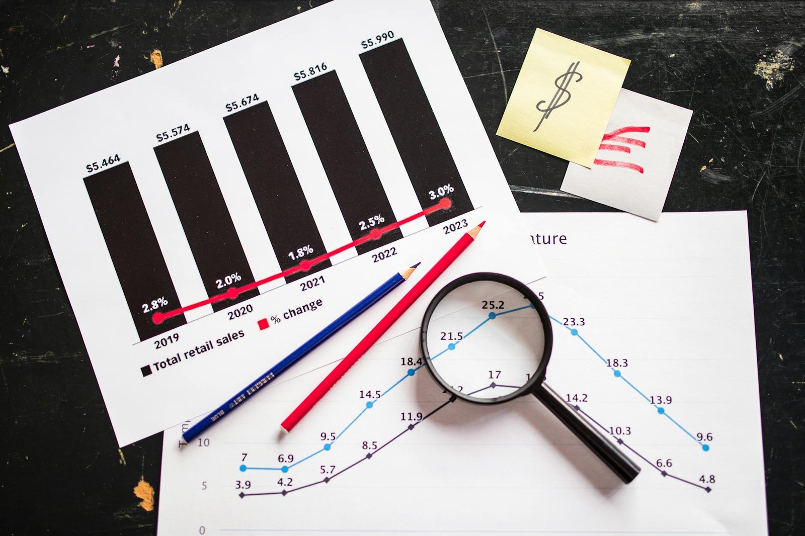 Maximizing Ad Revenue