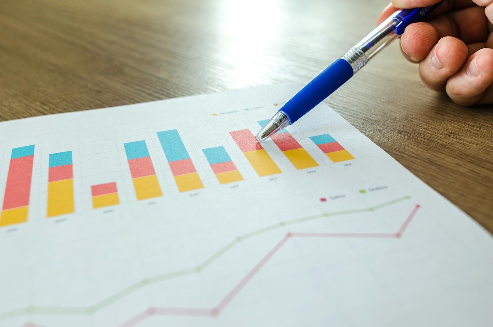 Balancing CTR with Other Performance Metrics