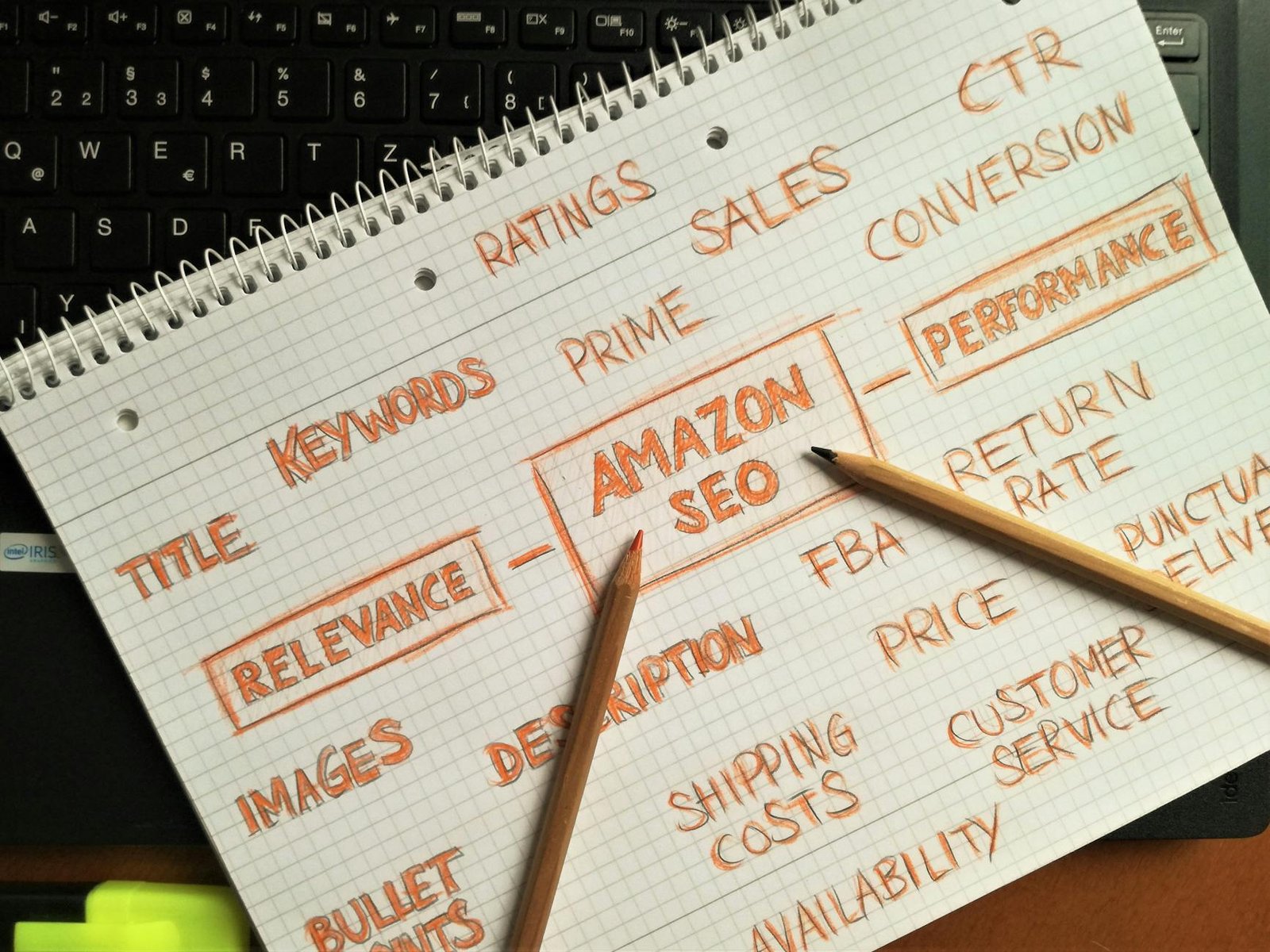 Optimizing Conversions