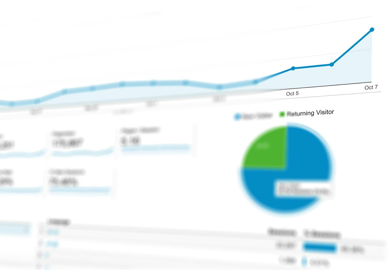 Simplified Performance Tracking