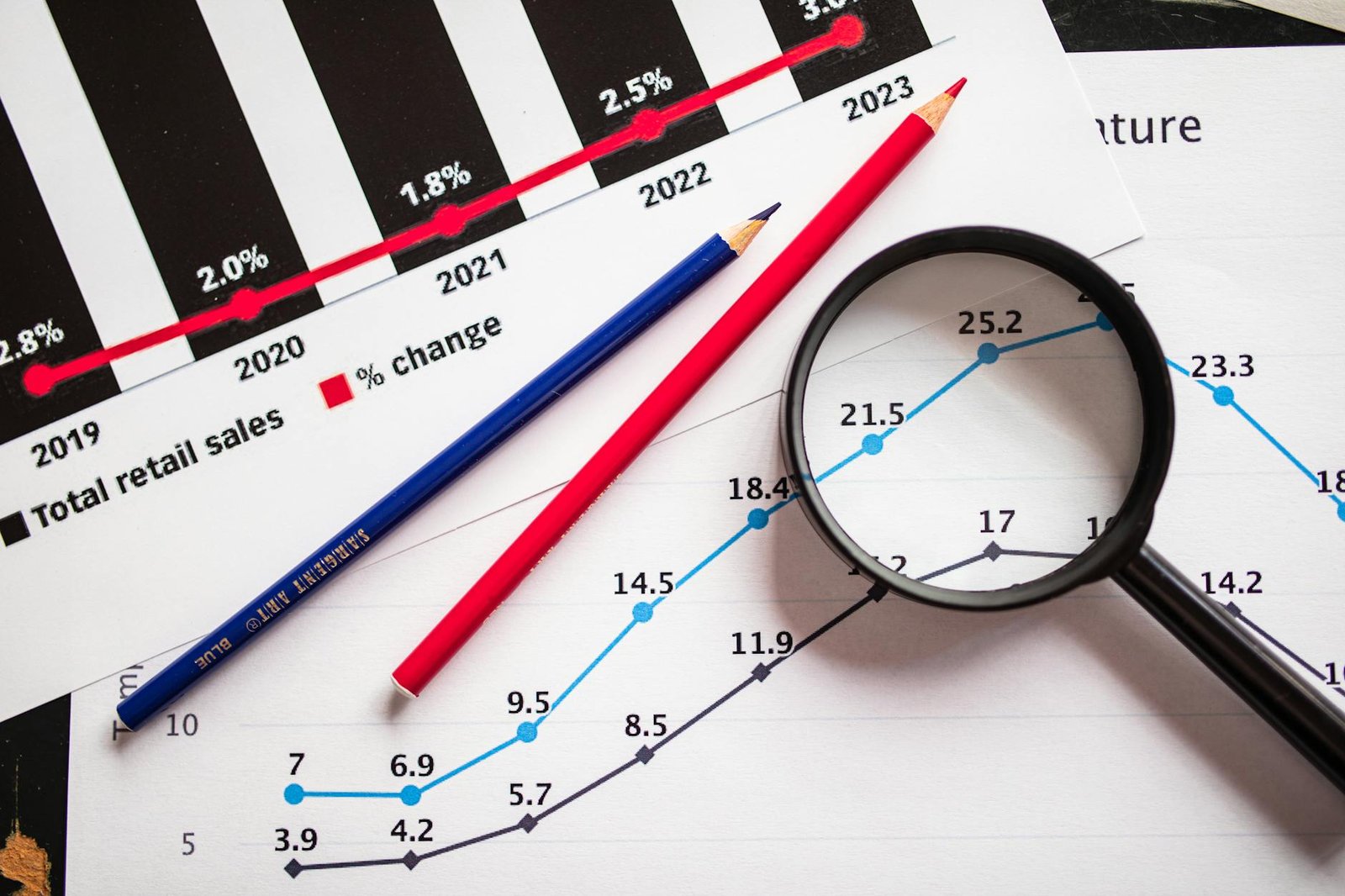 Analytics and Performance Tracking