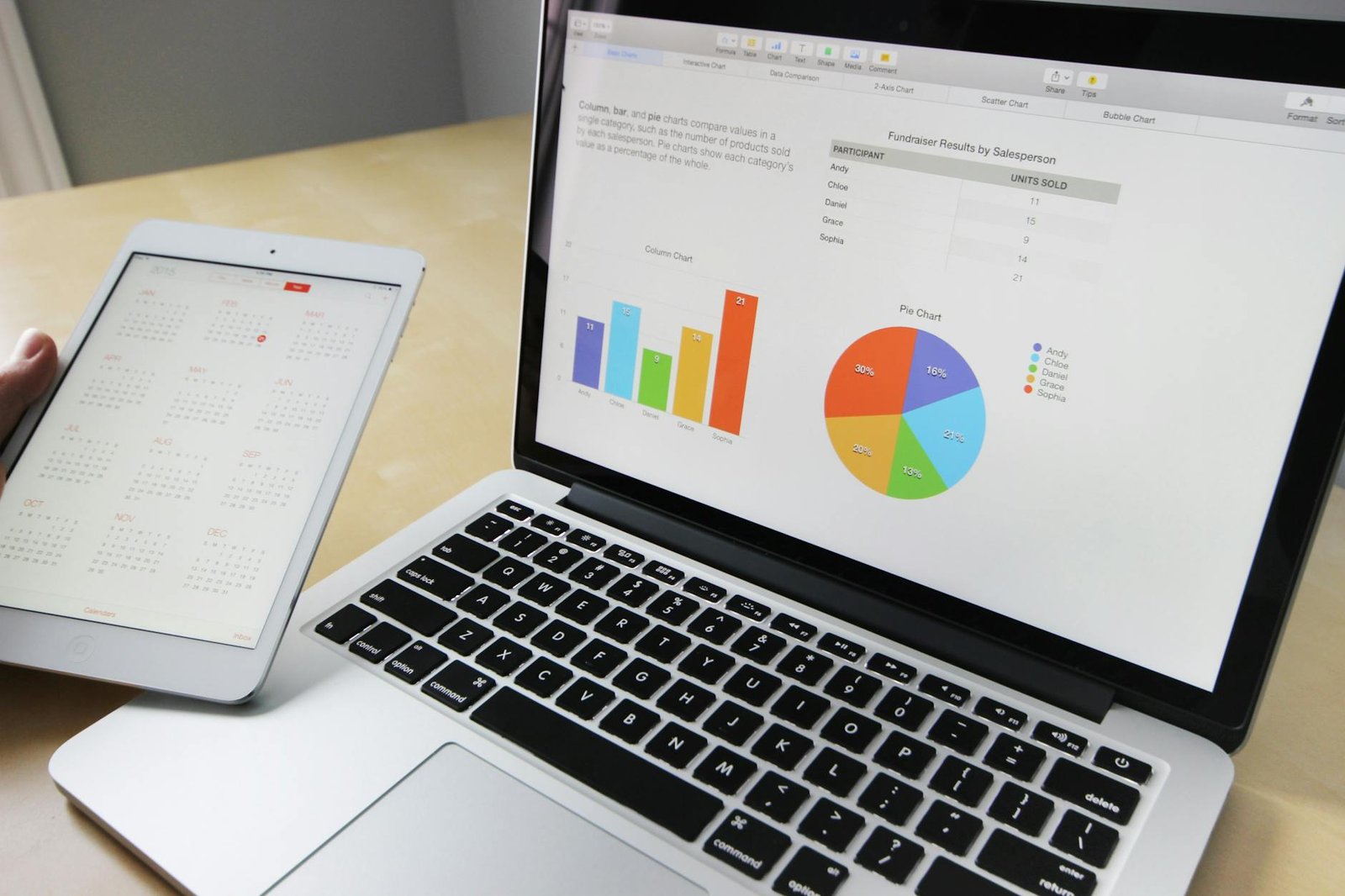 Measure and Analyze for Continuous Improvement